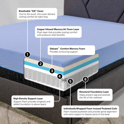 Bridgevine Home 12 inch Refresh Flex Head Memory Foam Hybrid Mattress and Adjustable Base Bundle, Queen Size